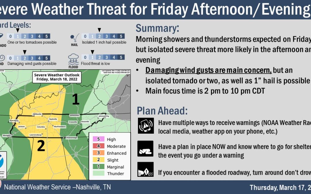 Slight chance of severe weather for Middle Tennessee Friday
