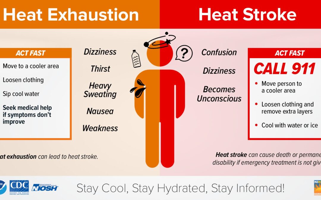 Crippling heat to return to Middle Tennessee this week